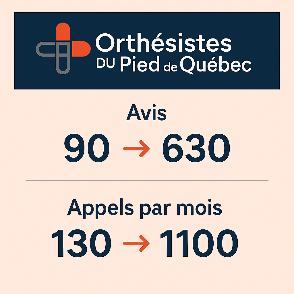 Orthésistes du Pied de Québec Résultats en chiffres Post